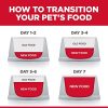 Hill's Science Diet Adult Sensitive Stomach & Skin Dry Cat Food, Chicken & Rice Recipe, 3.5 lb Bag - Image 5